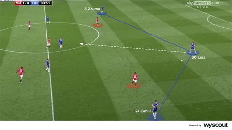 リベロとは サッカー - 自由と戦術の融合